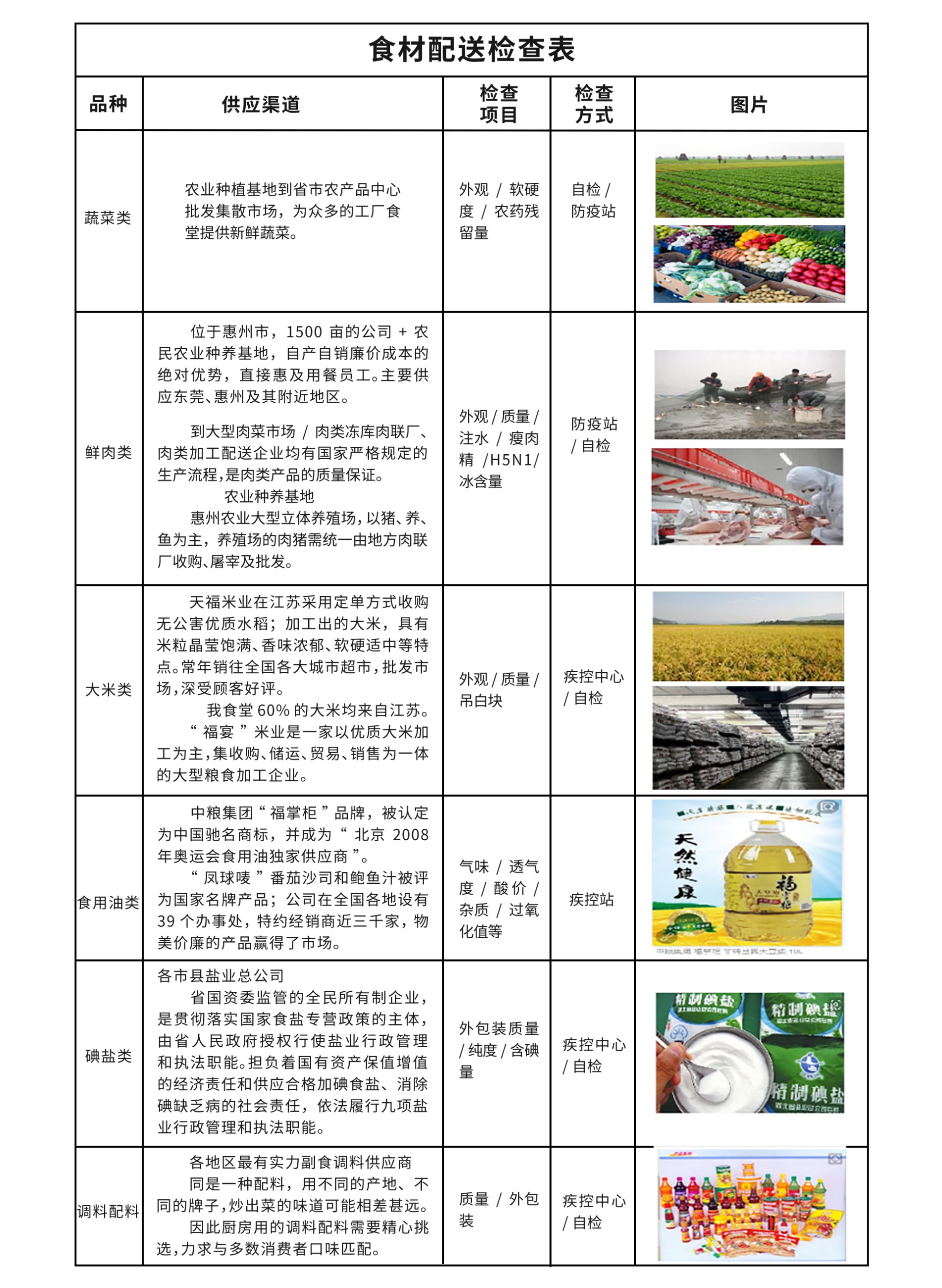 广东悯农膳食管理服务有限公司