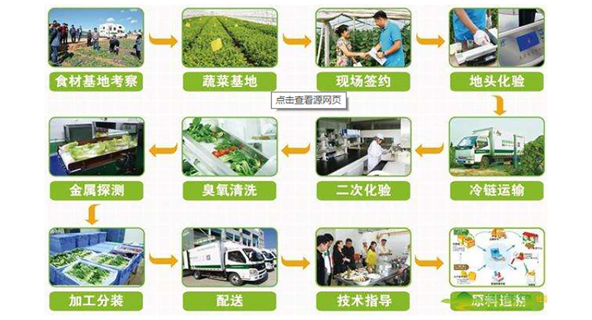 广东悯农膳食管理服务有限公司