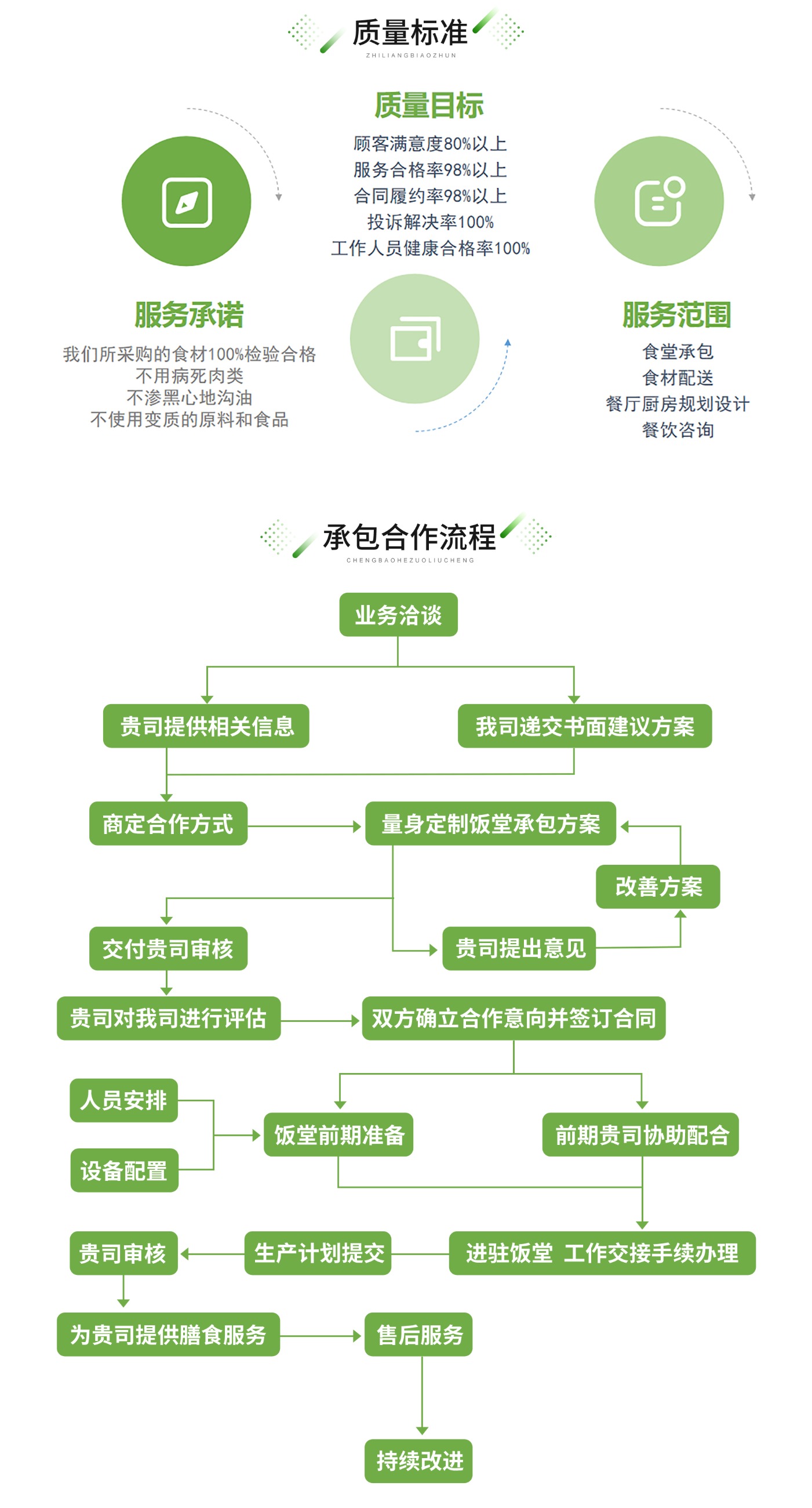 广东悯农膳食管理服务有限公司